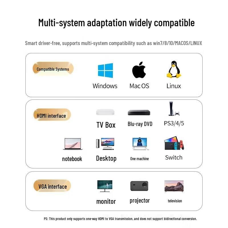 Ugreen CM611 HDMI To VGA Converter