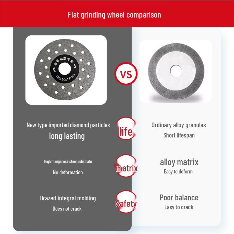 Schieferfliesen Schneid- & Schleifscheibe - Doppelte Verwendung zum Trimmen & Fasen mit 45°-Winkelschleifer, Trockenschneidblatt