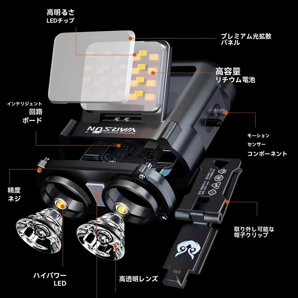 WARSUN MD9 Rechargeable 800 COB Adjustable Hand 5 for and Emergencies Headlamp, Lumens, Panel, 90° Angle, Sensor, Modes, Fishing, Cycling, Camping,