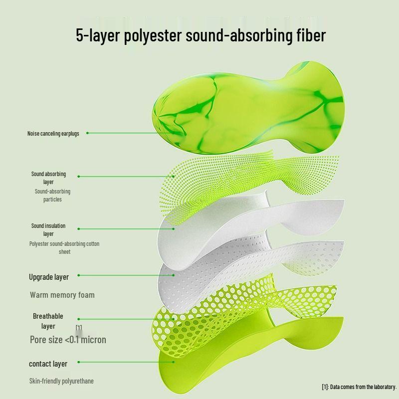 Super Soundproof Noise Cancelling Earplugs: Professional Sleep Aid for Snoring & Industrial Use