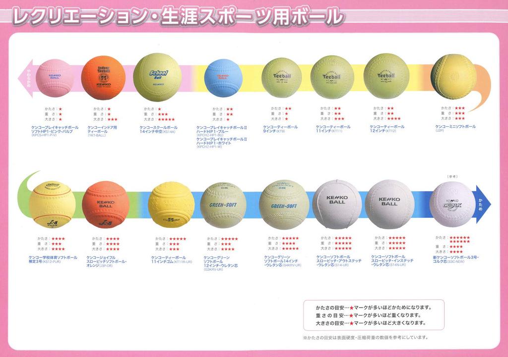 Nagase Kenko Kenko School Physical Education Softball Certification 3 6 pieces Yellow 3 No. KS12-PUR No.
