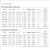 Major Craft Bass Rod Spinning Model ReDays 2-Piece RDS-602UL