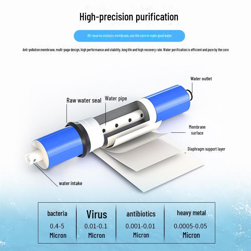 Universal RO Membrane Water Purifier Filter, 75g/100g/400g, for Direct Drinking
