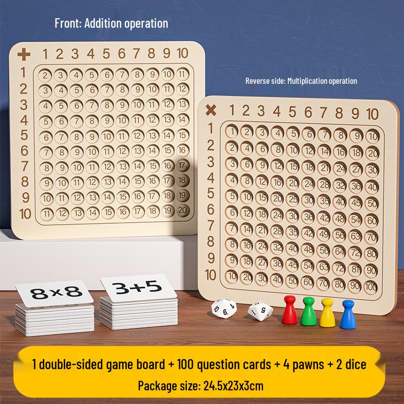 

Учебные пособия по математике для второго класса: Карточки с таблицей умножения и настенное панно для учеников начальной школы