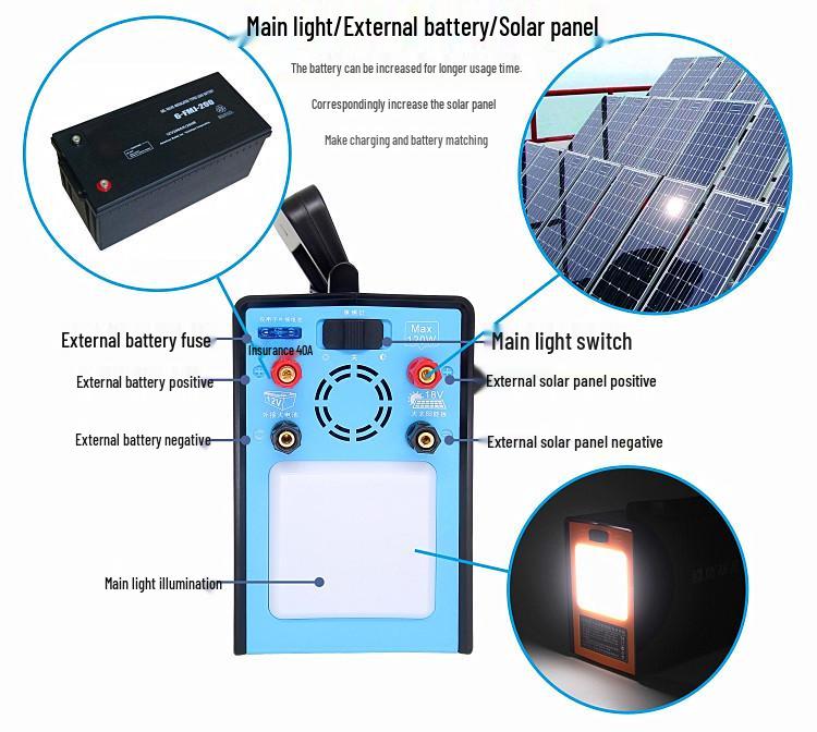Compact Solar Power System with 220V Inverter & Enlarged Panel