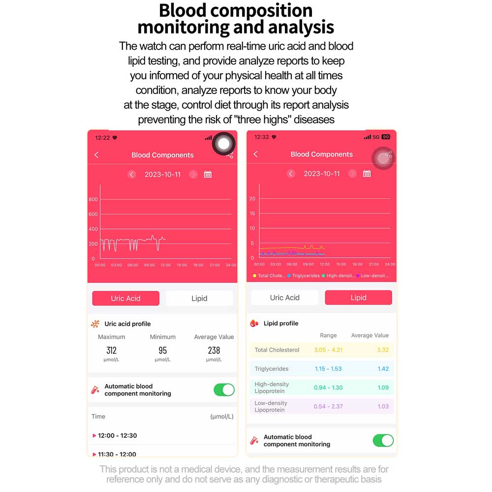 2025 New ECG+PPG Smart Watch Women Heart Rate Blood Lipid Uric Acid Women Menstrual Health Tracker Smartwatches For Android iOS