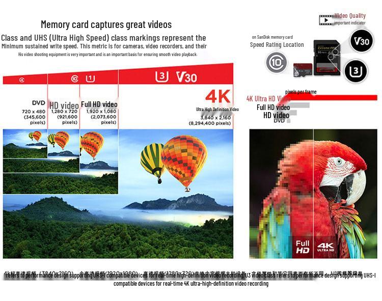 Genuine 64GB/128GB/256GB TF Card, 140MB/s High-Speed Memory for Dash Cam Monitoring