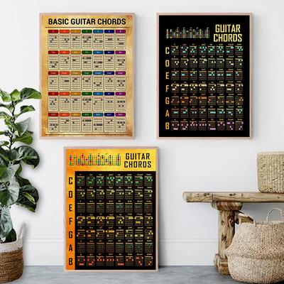 Poster di teoria degli accordi per chitarra e pianoforte nordico, grafico, istruzione musicale, note sulla tastiera, scale per pianoforte, decorazioni per la casa, stampe artistiche su tela