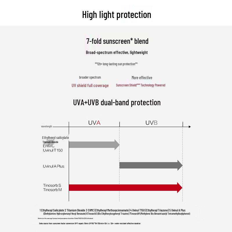 HANSKIN White Waist Whitening SPF50+ Sunscreen