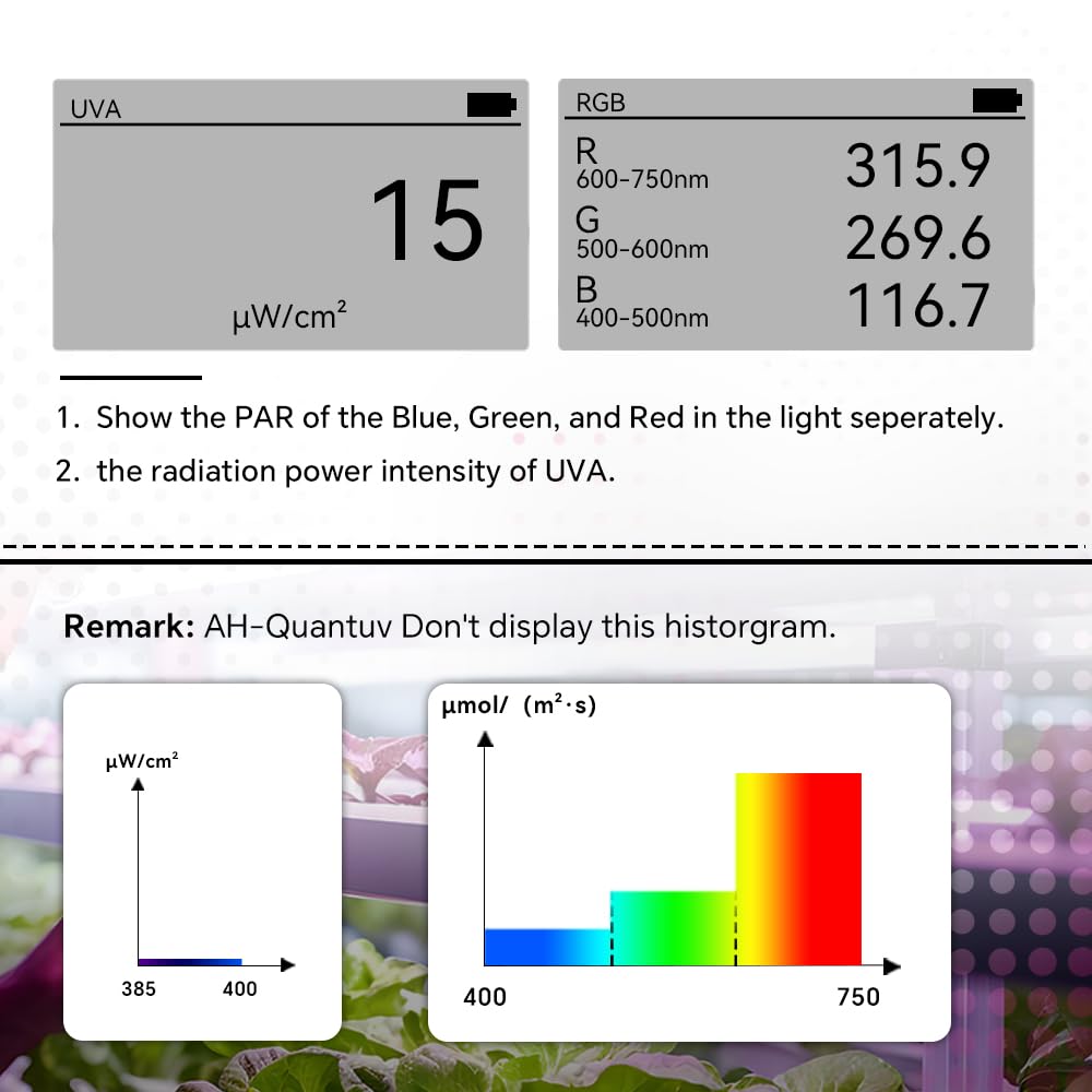PAR Tests PPFD and UVA Irradiance Display Separate PAR of B with Grow Record PAR AH-Quantuv Meter, (400-750nm) (320-400nm) Intensity. R, G, Light.