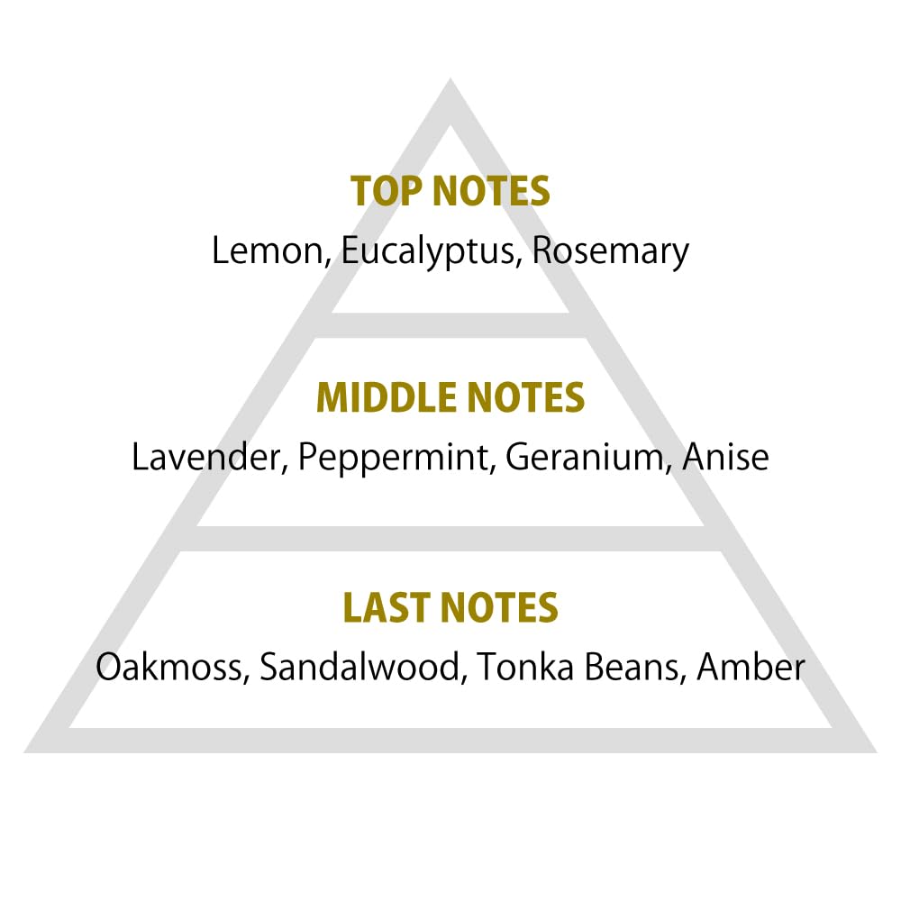 Primaniacs One Piece Fragrance Trafalgar Law 30ml