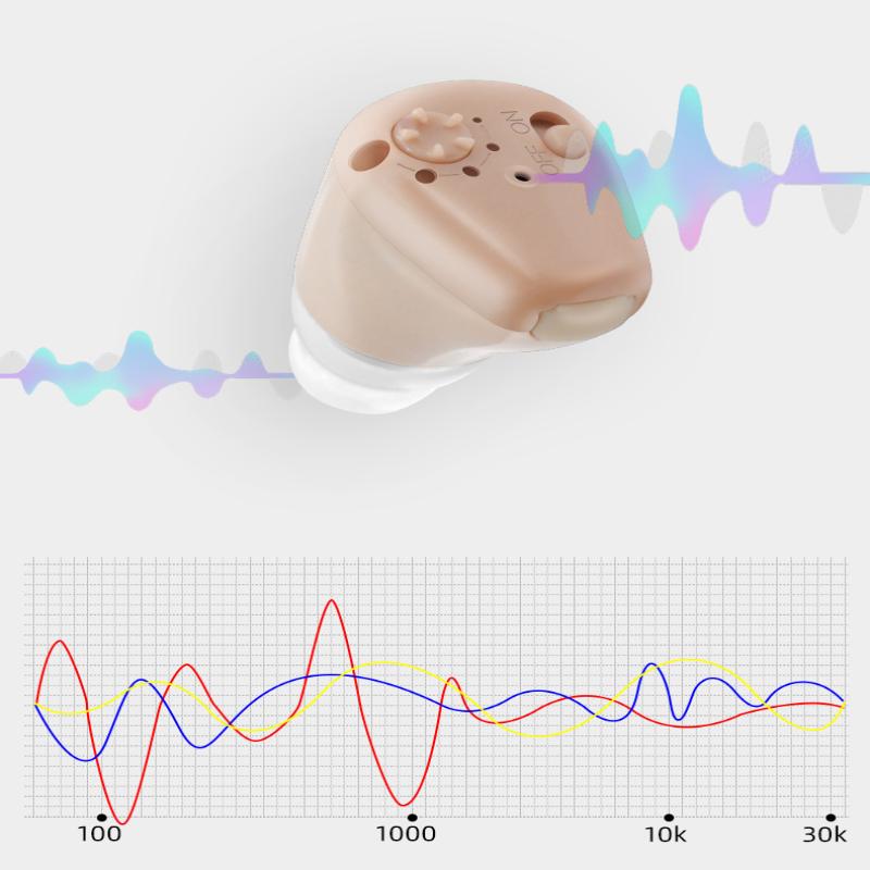 Hearing Aids Fast Charging Unlimited Communication (Headphones For The Deaf, Sound Amplifiers, Hearing Aids)