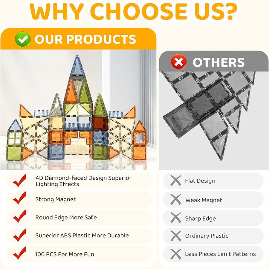 3D Magnetic Tiles, Diamond Magnetic Blocks Building Set Magnet Tiles STEM Toys 3D Kids Preschool Educational Sensory Toys Gift