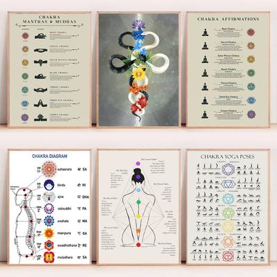 Chakra Mantras & Mudras Affirmationen Yoga-Posen Meditation Poster Leinwanddruck Wandkunst Bild Heim Yoga Studio Dekor