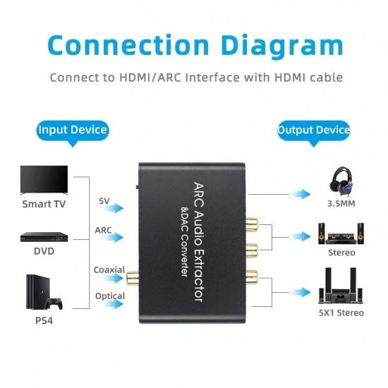 HDMI ARC Audio Extractor DAC Converter Adapter Digital Optical SPDIF Coaxial to Analog 3.5mm L/R Stereo DAC HDMI Audio Converter