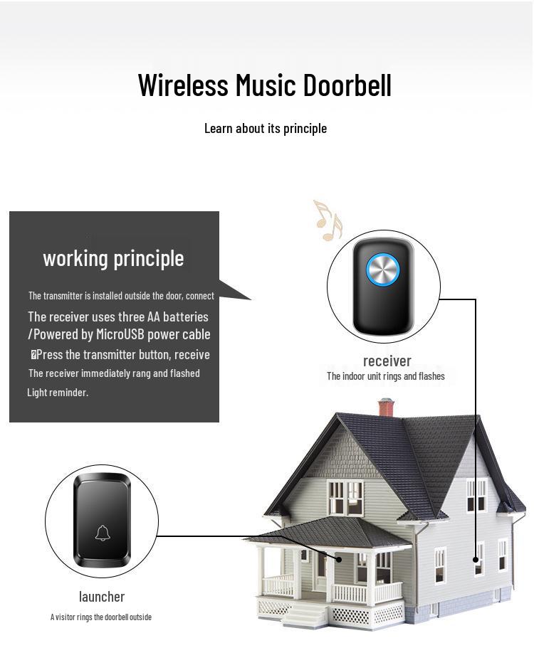 Waterproof Wireless Doorbell: Battery-Powered, One-to-One, Non-Plugged Design