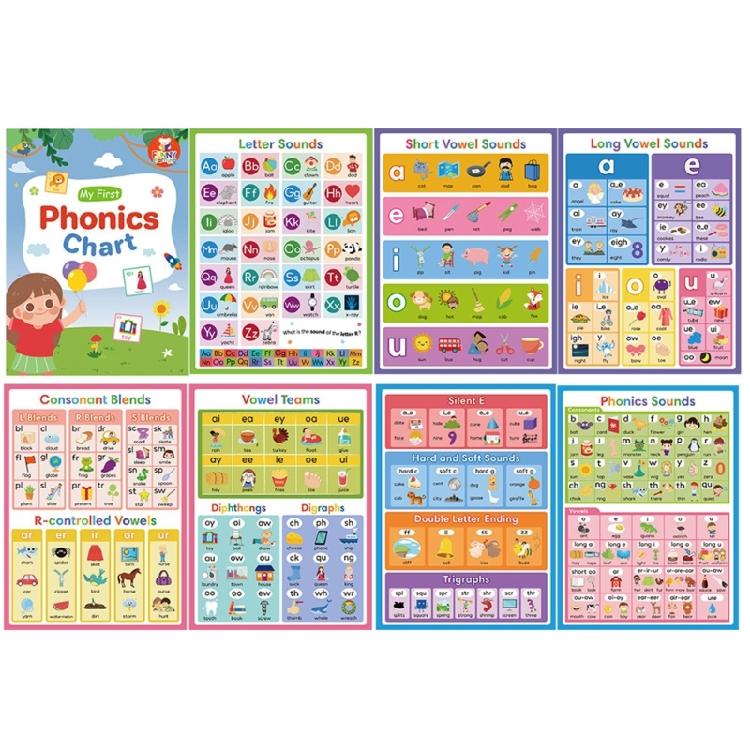 Multifunctional English Word Learning Chart Vocabulary Words Building Poster Chart 28.7x21cm For Home School Classroom