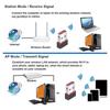 Mini USB Wi-Fi Adapter 2.4G Wireless Network Card USB 2.0 WiFi Ethernet Receiver Dongle 802.11 b/g/n For PC Computer Accessories