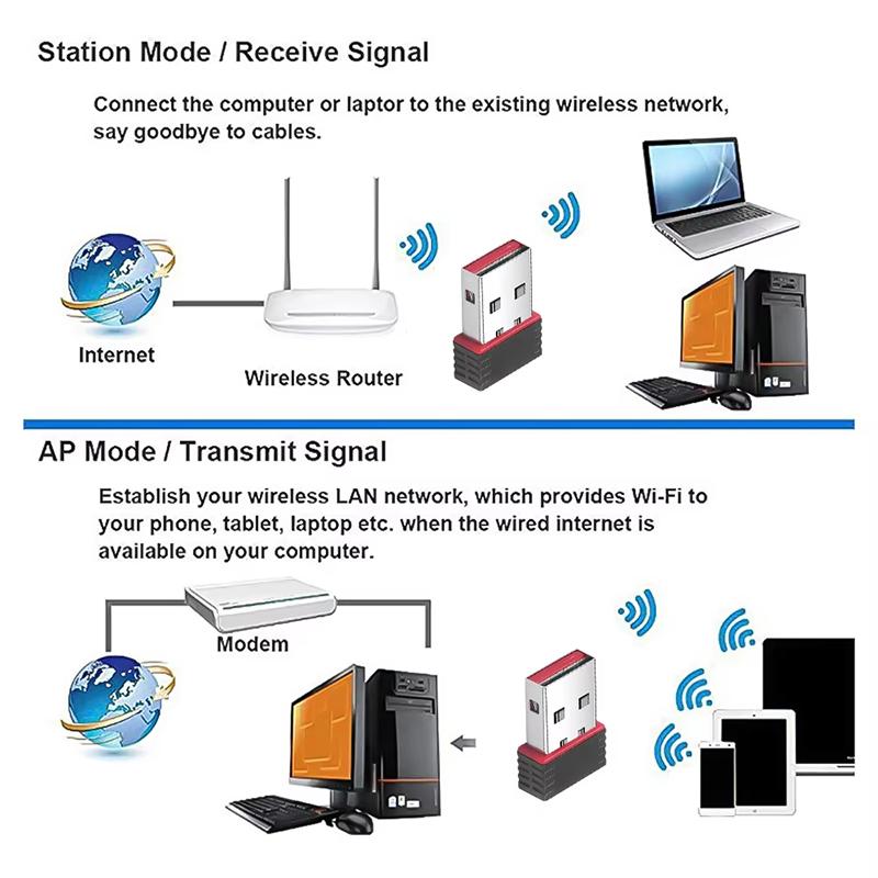 Mini USB Wi-Fi Adapter 2.4G Wireless Network Card USB 2.0 WiFi Ethernet Receiver Dongle 802.11 b/g/n For PC Computer Accessories