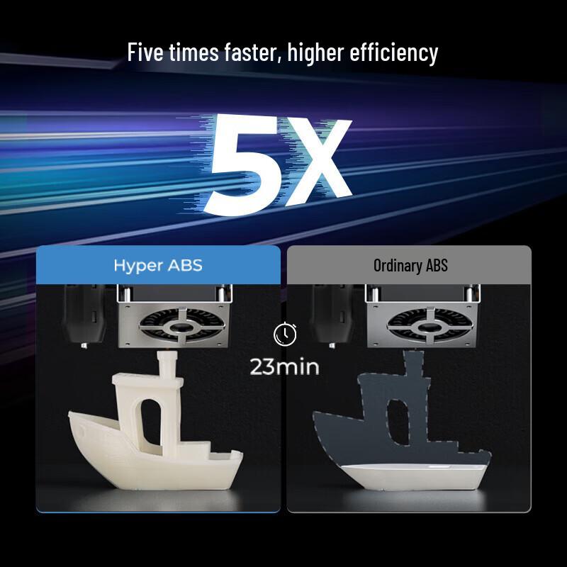 Creality 3D Hyper-ABS High-Speed 3D Printing Filament
