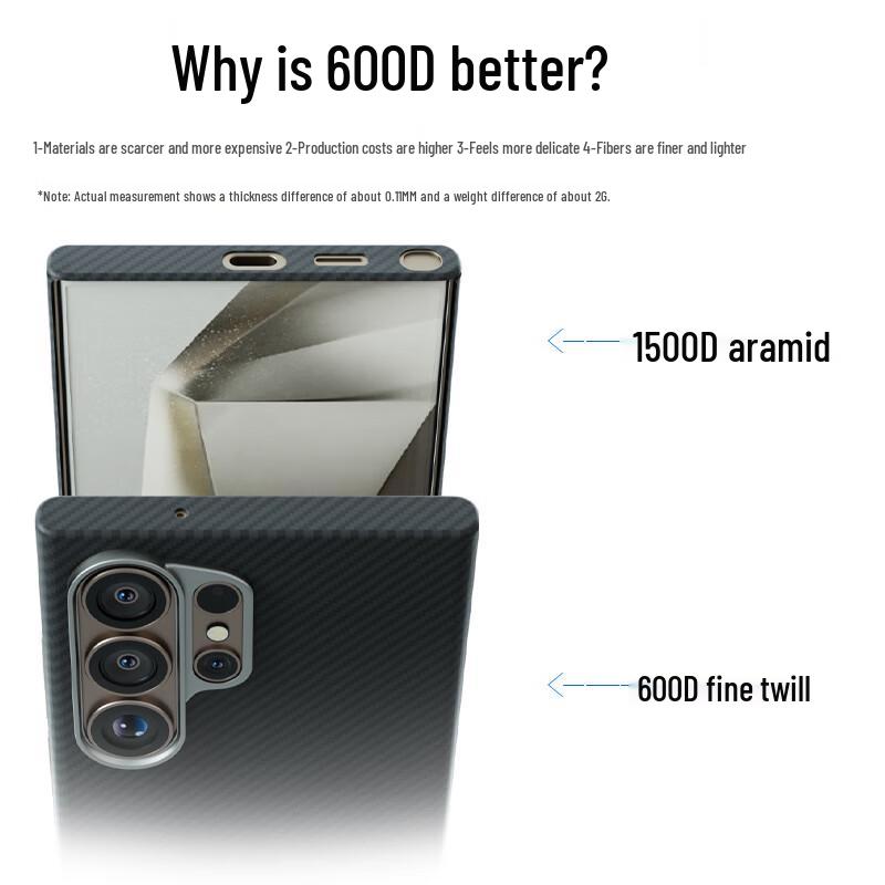 CONGA Aramid Fiber Phone Case for Samsung S23/S24/S25 Ultra