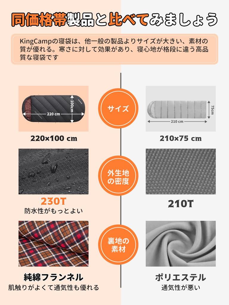 KingCamp Sleeping Flannel For All Envelope Large Width Sleeping Disaster Sleeping In the Connectable Bag, Fabric, Winter, Seasons, Type, Size, 100cm,