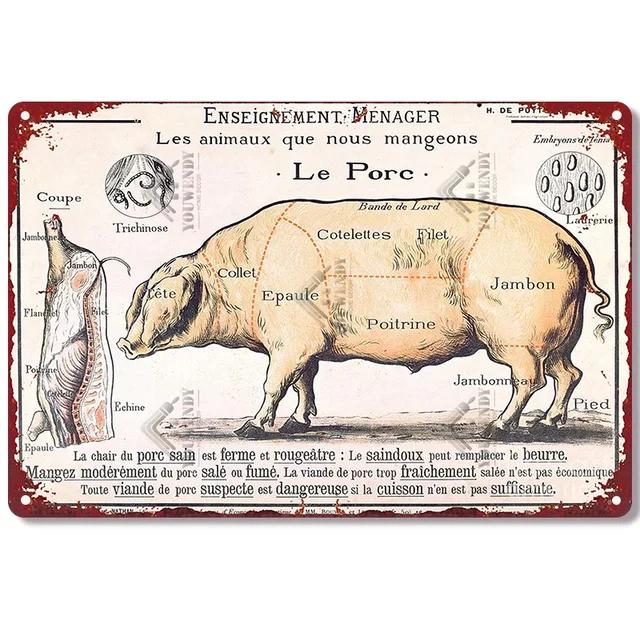 Vintage Slaktarguide Metallplåtskyltar Nötkött Fläsk Anka Fisk Styckningsdelar Kök Väggkonst Poster Heminredning xcm