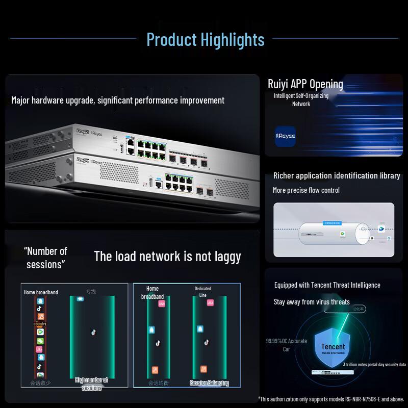Ruijie RG-NBR-N7205-E Enterprise Gateway Router (CN version)