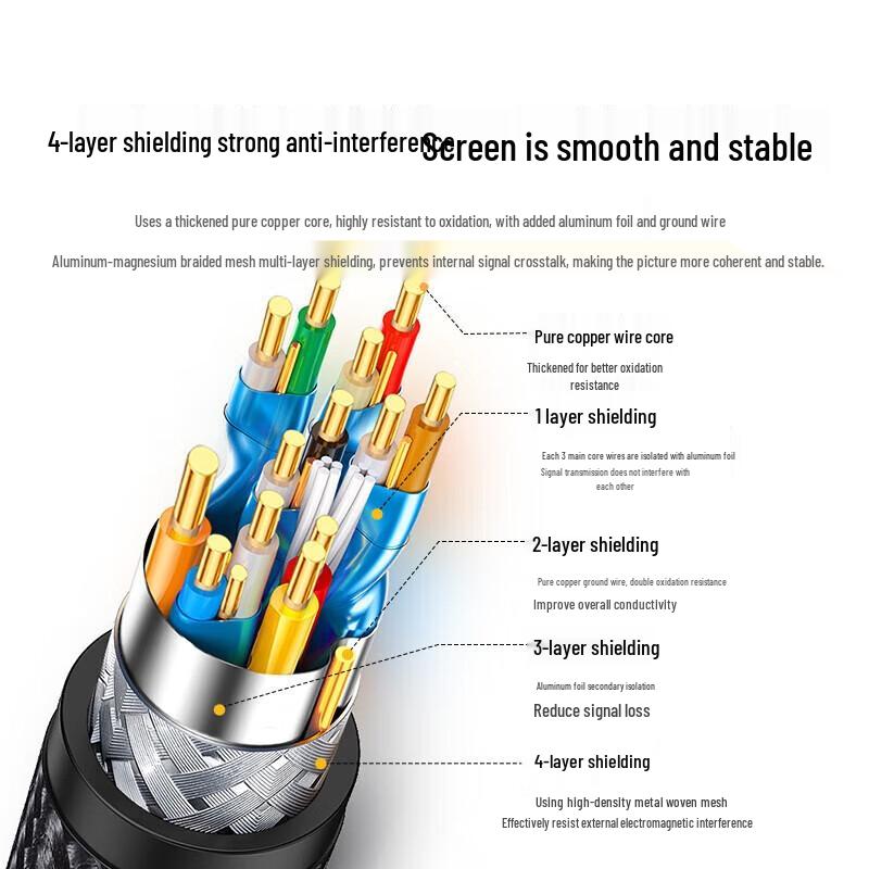 UGREEN DisplayPort to HDMI 4K 60Hz Cable