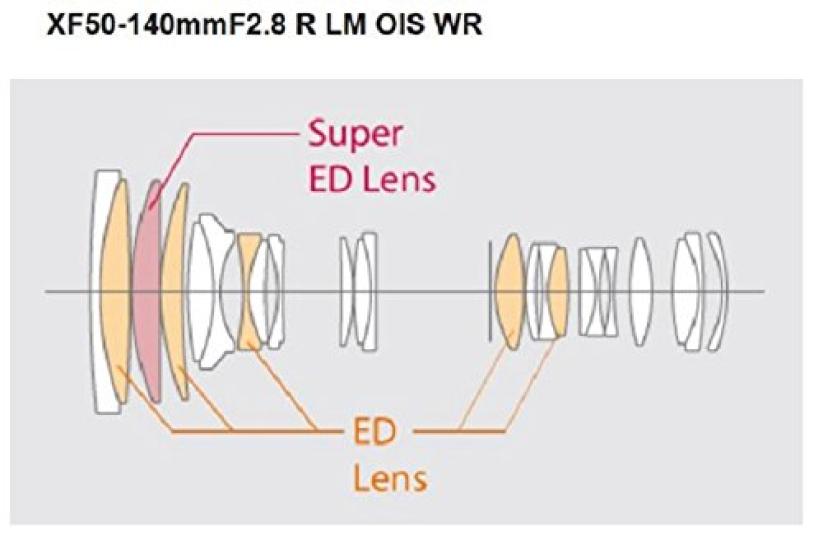 Fujifilm X Interchangeable Fujinon Zoom Large Aperture Image Linear Motor Aperture Ring R OIS WR Lens, Telephoto, 50-140mm F2.8, Stabilization,