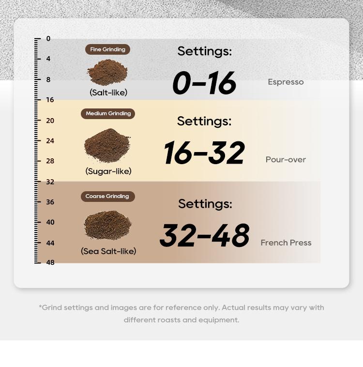 HiBREW G7 Electric Coffee Grinder, 48 Grind Settings, Anti-Static Technology, Stainless Steel Conical Burr, Compatible with 51/54/58mm Portafilters