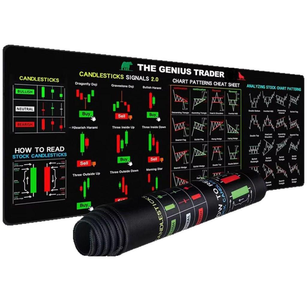 Custom Stock K-line Chart Mouse Pad - Investment Guide & Desk Pad Gift, Extra Large or Small Sizes Available