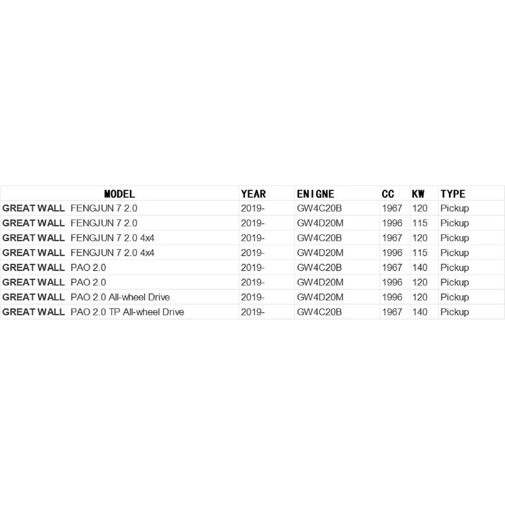 Filter Set for GreatWall Poer GWM PAO Haval Poer Cannon Wingle7 Wingle 5 Ute Haval Power Diesel Pickup 1109110XP6EXA