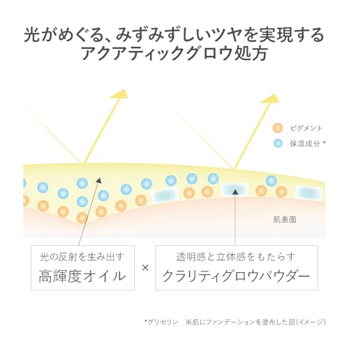 [RMK Official] RMK Cream Foundation Aquatic Glow 201 (Foundation, Cream Foundation, Foundation, Pore Concealer)