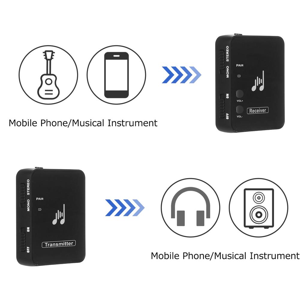 M-VAVE 2.4G Wireless Earphone Monitor Rechargeable ISM Transmitter Receiver with Volume Support Stereo Mono Mute Function
