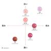LANCÔME Juicy Tube 15ml 07 Magic Spell Lippen-Gloss Geschenk Feuchtigkeitsspendend Transparenz Volle Feuchtigkeit Authentisches Produkt
