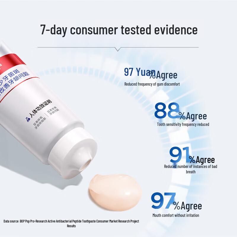 bop Active Antibacterial Peptide Gum Repair Toothpaste