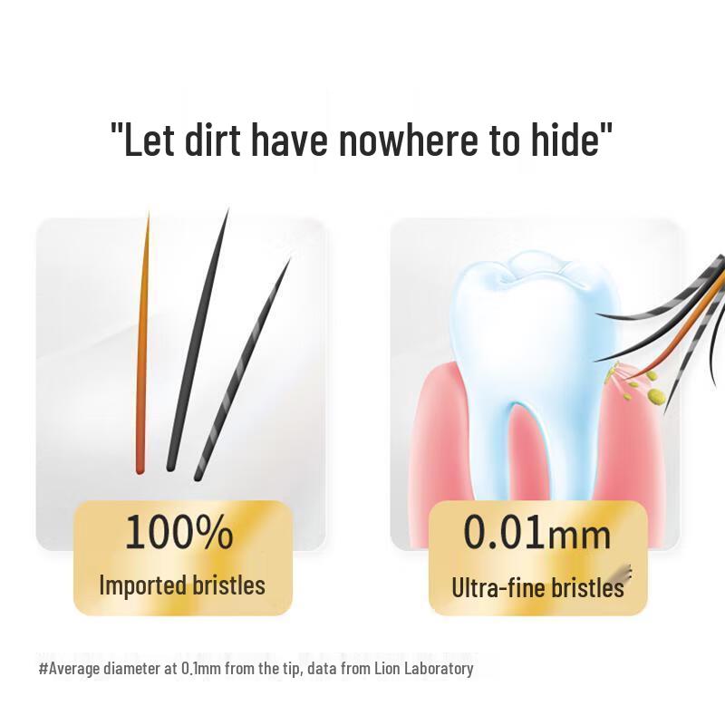 Lion Systema Volcanic Charcoal Wide & Thin Head Soft Toothbrush