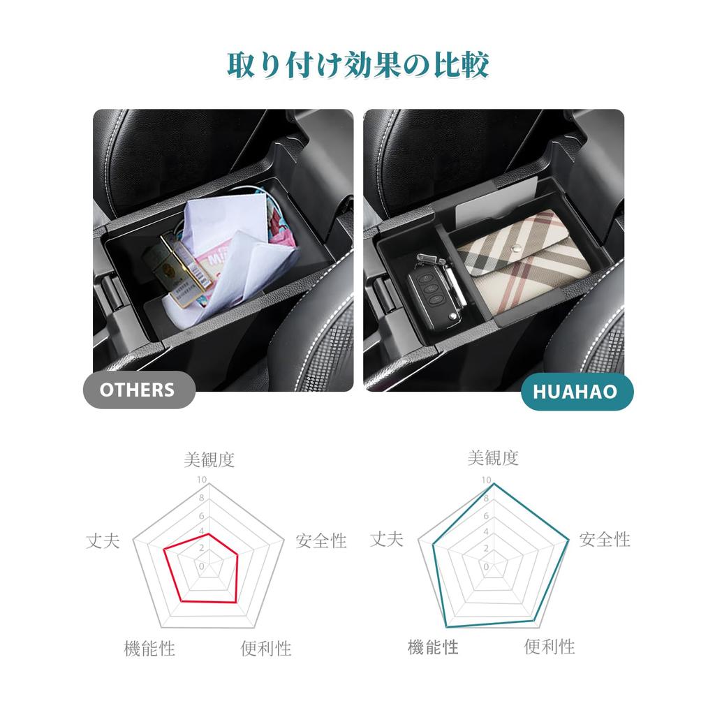 HUAHAO Console Box for Honda DG Center Console Storage Console ABS Interior Custom Parts WR-V Series, Box, Two-Tier Storage, Tray, WR-V Accessories,