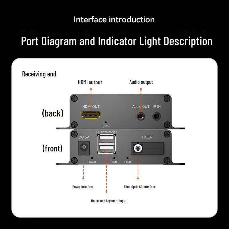 Shengwei HDMI Fiber Optic Extender Kit