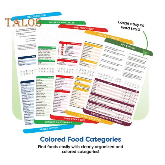 Sprievodca varením Magnet na chladničku Fritéza Tlakový hrniec Keto jedlo Sprievodca varením Brožúra Magnet na chladničku Časy varenia Ťahák Kuchynská konverzia