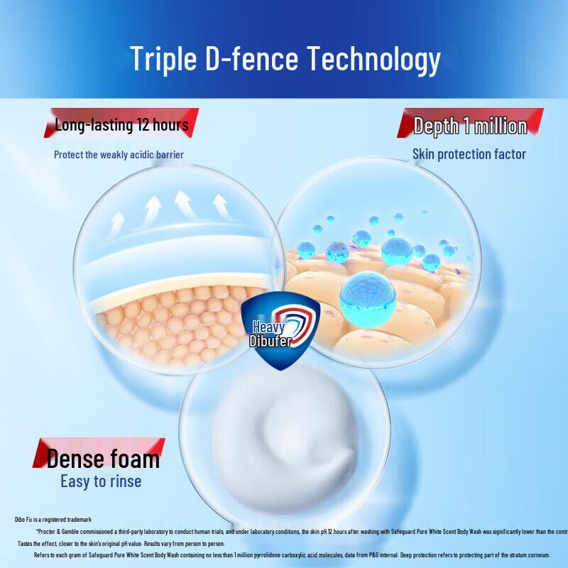 Safeguard Pure White Refreshing Shower Gel