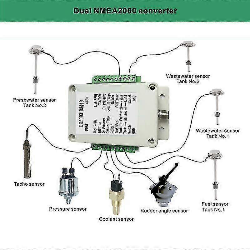 Nmea 2000 Converter Box Convertor Up To 18 Sensors Signal To Nmea2000 Ip67 Waterproof For Boat Yacht Waterproof 9-32v Dc