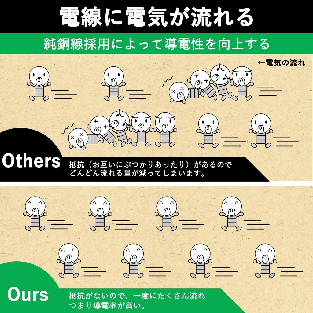 FUMITAKE 7m Black Extension Cord, Long, Thin, 15A, RoHS Compliant, Outdoor, Single Port, 125V, Swing Plug, Stylish, PSE Certified, Tracking