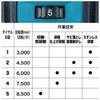 Makita Szlifierka kątowa 100mm 40Vmax 4Ah 2 Walizki w zestawie GA019GRMX Akumulatory, Ładowarka,