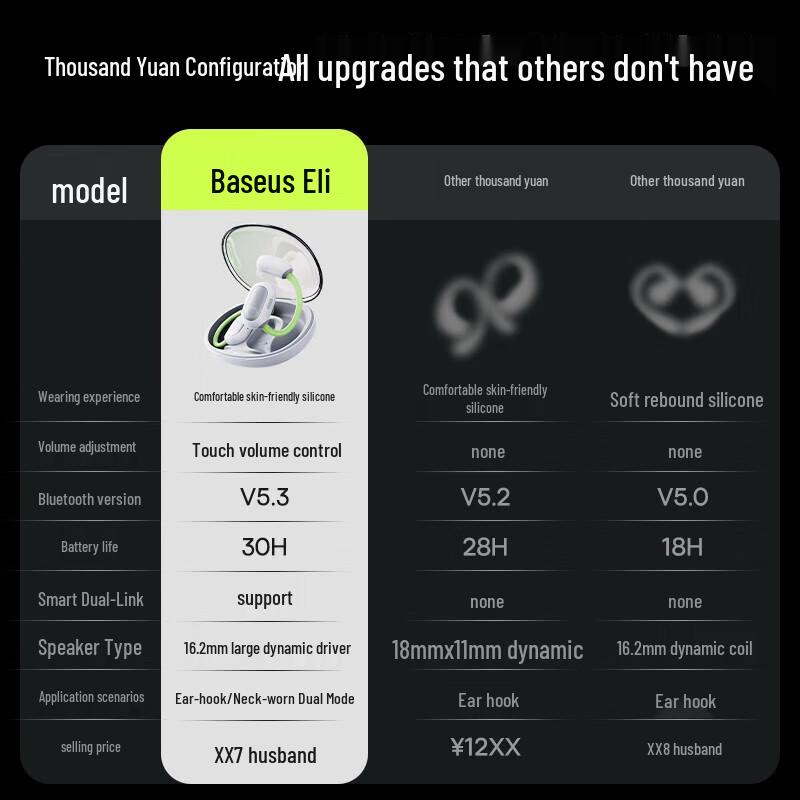 Baseus Wireless Bluetooth Earbuds & Headphones