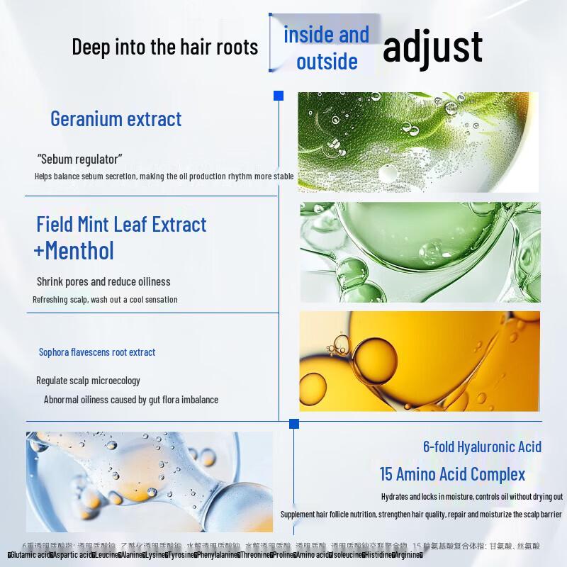 Caile Selenium Sulfide Anti-Dandruff Shampoo