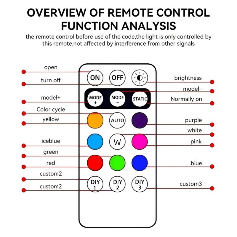 LED Warning Light Set with Wireless Remote For Personalization Waterproof Anti Vibration Strobe Light Easy Installation