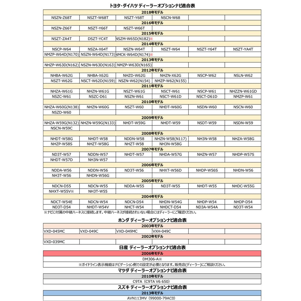 ECLIPSE BEC113G Compatible, Universal RCA Compatible, Ultra Small, License Plate Mounting, IP67 High Waterproof,