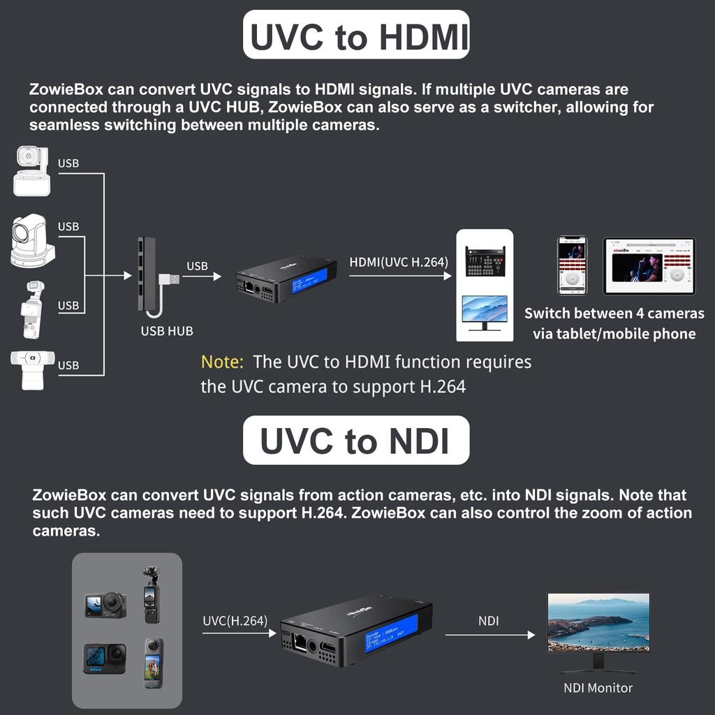 Zowietek 4K HDMI Video Video Capture HDMI Live Streaming do Konsoli Gameplay Encoder/Dekoder, Konwerter/Odtwarzacz NDIHX3, Rejestrator Pass-Through,
